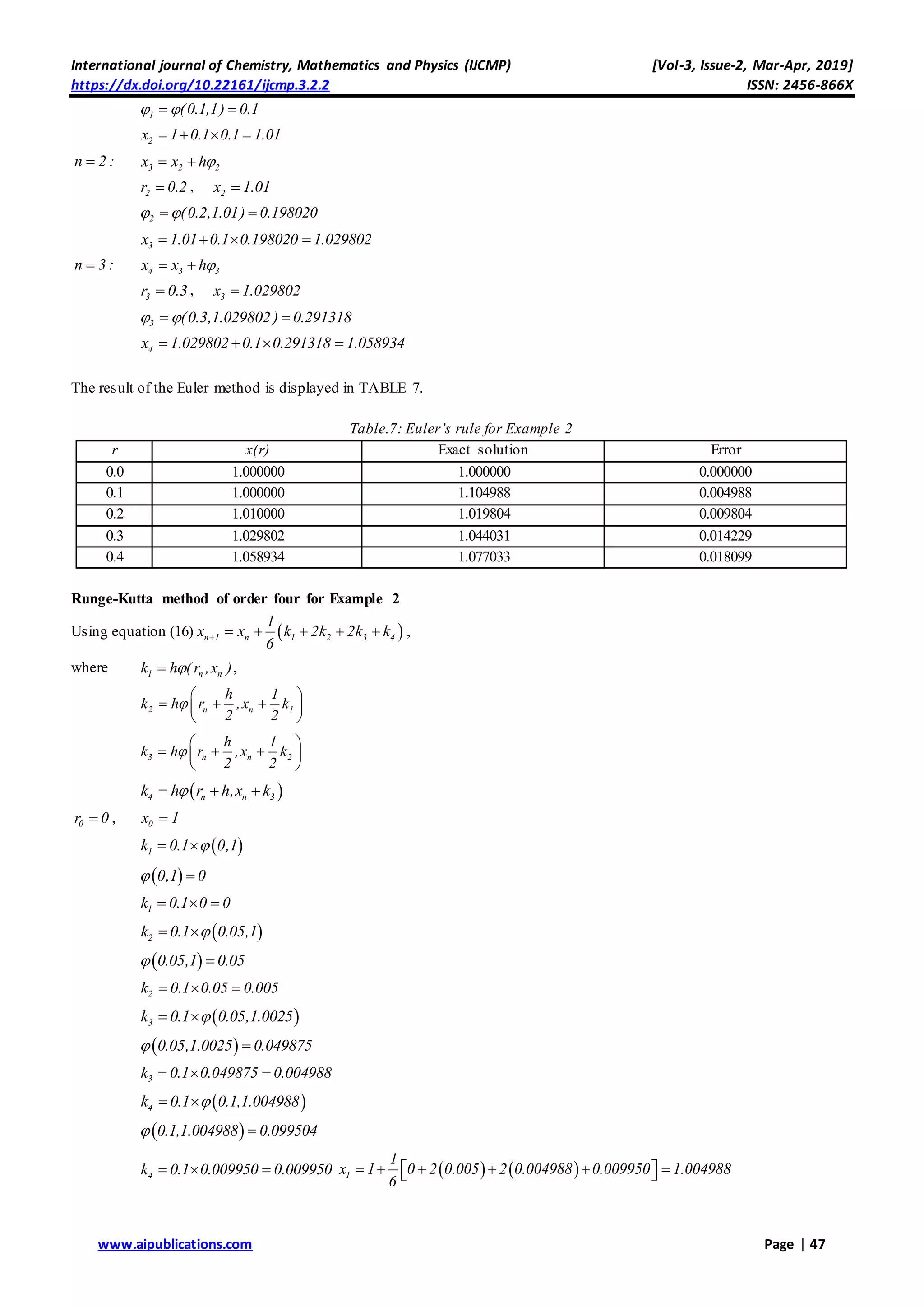 International journal of Chemistry, Mathematics and Physics (IJCMP) [Vol-3, Issue-2, Mar-Apr, 2019]
https://dx.doi.org/10.22161/ijcmp.3.2.2 ISSN: 2456-866X
www.aipublications.com Page | 47
1 (0.1,1) 0.1  
2x 1 0.1 0.1 1.01   
n 2 : 3 2 2x x h 
2r 0.2 , 2x 1.01
2 (0.2,1.01) 0.198020  
3x 1.01 0.1 0.198020 1.029802   
n 3 : 4 3 3x x h 
3r 0.3 , 3x 1.029802
3 (0.3,1.029802) 0.291318  
4x 1.029802 0.1 0.291318 1.058934   
The result of the Euler method is displayed in TABLE 7.
Table.7: Euler’s rule for Example 2
r x(r) Exact solution Error
0.0 1.000000 1.000000 0.000000
0.1 1.000000 1.104988 0.004988
0.2 1.010000 1.019804 0.009804
0.3 1.029802 1.044031 0.014229
0.4 1.058934 1.077033 0.018099
Runge-Kutta method of order four for Example 2
Using equation (16)  n 1 n 1 2 3 4
1
x x k 2k 2k k
6
      ,
where 1 n nk h ( r ,x ) ,
2 n n 1
h 1
k h r ,x k
2 2

 
   
 
3 n n 2
h 1
k h r ,x k
2 2

 
   
 
 4 n n 3k h r h,x k  
0r 0 , 0x 1
 1k 0.1 0,1 
 0,1 0 
1k 0.1 0 0  
 2k 0.1 0.05,1 
 0.05,1 0.05 
2k 0.1 0.05 0.005  
 3k 0.1 0.05,1.0025 
 0.05,1.0025 0.049875 
3k 0.1 0.049875 0.004988  
 4k 0.1 0.1,1.004988 
 0.1,1.004988 0.099504 
4k 0.1 0.009950 0.009950      1
1
x 1 0 2 0.005 2 0.004988 0.009950 1.004988
6
       
 