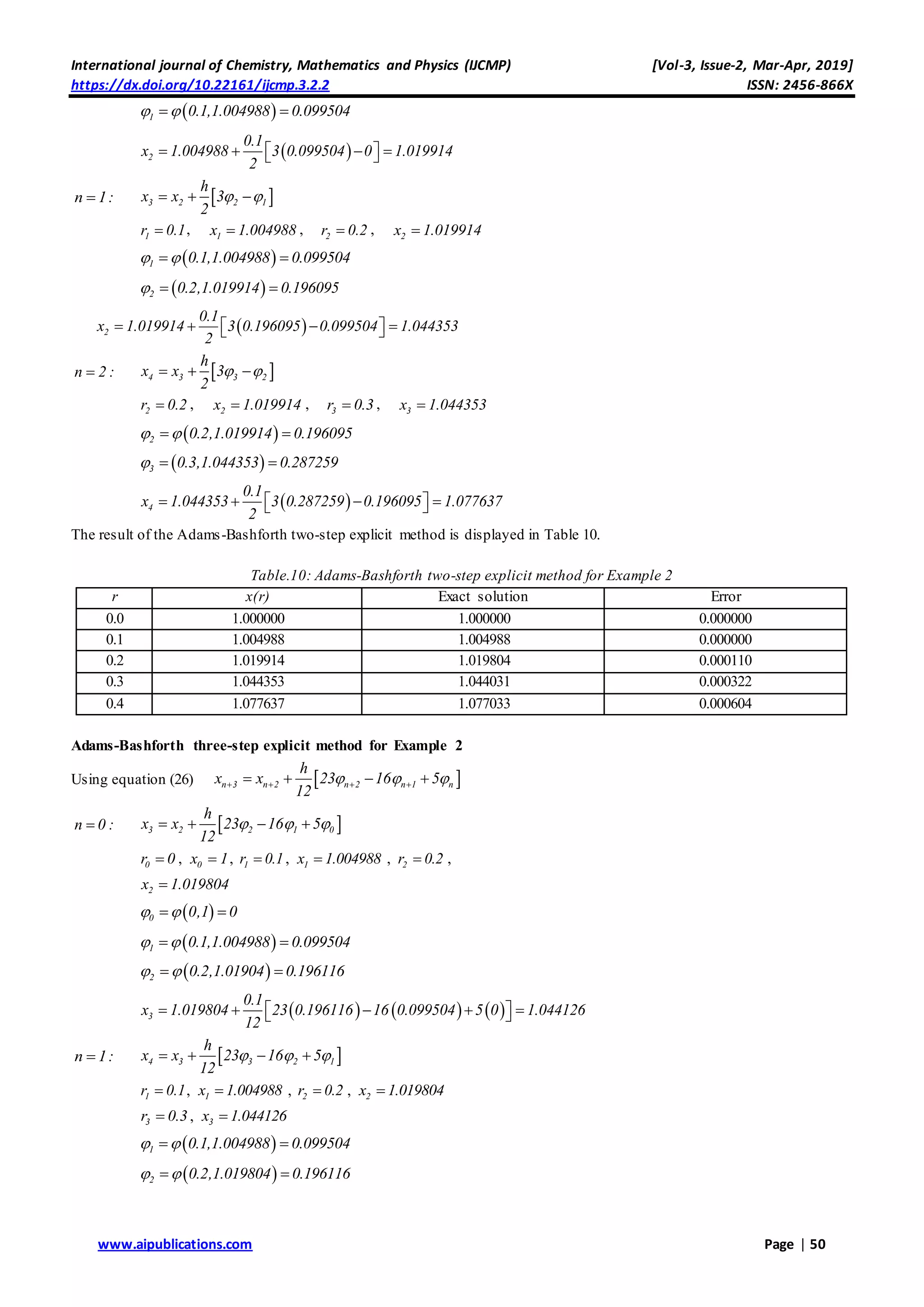 International journal of Chemistry, Mathematics and Physics (IJCMP) [Vol-3, Issue-2, Mar-Apr, 2019]
https://dx.doi.org/10.22161/ijcmp.3.2.2 ISSN: 2456-866X
www.aipublications.com Page | 50
 1 0.1,1.004988 0.099504  
 2
0.1
x 1.004988 3 0.099504 0 1.019914
2
     
n 1:  3 2 2 1
h
x x 3
2
   
1r 0.1 , 1x 1.004988 , 2r 0.2 , 2x 1.019914
 1 0.1,1.004988 0.099504  
 2 0.2,1.019914 0.196095  
 2
0.1
x 1.019914 3 0.196095 0.099504 1.044353
2
     
n 2 :  4 3 3 2
h
x x 3
2
   
2r 0.2 , 2x 1.019914 , 3r 0.3 , 3x 1.044353
 2 0.2,1.019914 0.196095  
 3 0.3,1.044353 0.287259  
 4
0.1
x 1.044353 3 0.287259 0.196095 1.077637
2
     
The result of the Adams-Bashforth two-step explicit method is displayed in Table 10.
Table.10: Adams-Bashforth two-step explicit method for Example 2
r x(r) Exact solution Error
0.0 1.000000 1.000000 0.000000
0.1 1.004988 1.004988 0.000000
0.2 1.019914 1.019804 0.000110
0.3 1.044353 1.044031 0.000322
0.4 1.077637 1.077033 0.000604
Adams-Bashforth three-step explicit method for Example 2
Using equation (26)  n 3 n 2 n 2 n 1 n
h
x x 23 16 5
12
        
n 0 :  3 2 2 1 0
h
x x 23 16 5
12
     
0r 0 , 0x 1 , 1r 0.1 , 1x 1.004988 , 2r 0.2 ,
2x 1.019804
 0 0,1 0  
 1 0.1,1.004988 0.099504  
 2 0.2,1.01904 0.196116  
     3
0.1
x 1.019804 23 0.196116 16 0.099504 5 0 1.044126
12
      
n 1:  4 3 3 2 1
h
x x 23 16 5
12
     
1r 0.1 , 1x 1.004988 , 2r 0.2 , 2x 1.019804
3r 0.3 , 3x 1.044126
 1 0.1,1.004988 0.099504  
 2 0.2,1.019804 0.196116  
 