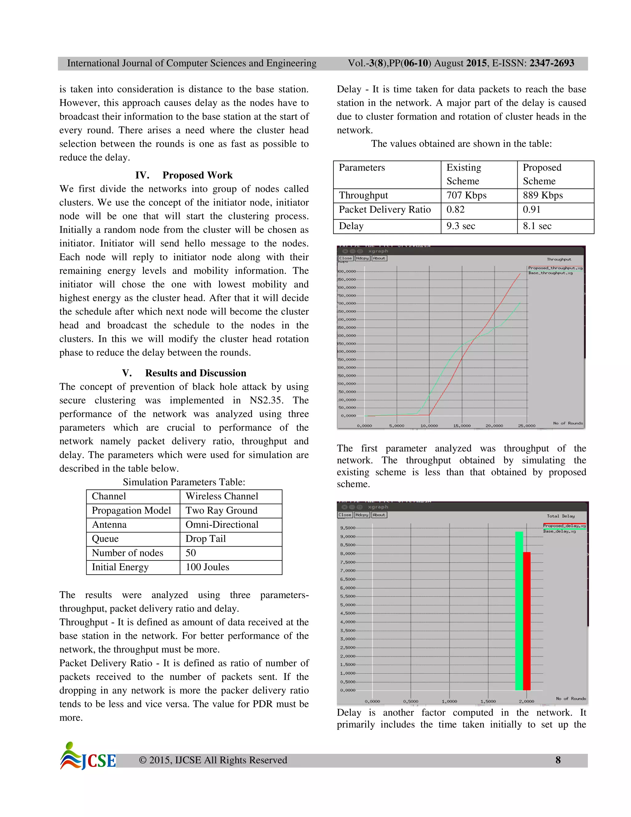 International Journal of Computer Sciences and Engineering Vol.-3(8),PP(06-10) August 2015, E-ISSN: 2347-2693
© 2015, IJCSE All Rights Reserved 8
is taken into consideration is distance to the base station.
However, this approach causes delay as the nodes have to
broadcast their information to the base station at the start of
every round. There arises a need where the cluster head
selection between the rounds is one as fast as possible to
reduce the delay.
IV. Proposed Work
We first divide the networks into group of nodes called
clusters. We use the concept of the initiator node, initiator
node will be one that will start the clustering process.
Initially a random node from the cluster will be chosen as
initiator. Initiator will send hello message to the nodes.
Each node will reply to initiator node along with their
remaining energy levels and mobility information. The
initiator will chose the one with lowest mobility and
highest energy as the cluster head. After that it will decide
the schedule after which next node will become the cluster
head and broadcast the schedule to the nodes in the
clusters. In this we will modify the cluster head rotation
phase to reduce the delay between the rounds.
V. Results and Discussion
The concept of prevention of black hole attack by using
secure clustering was implemented in NS2.35. The
performance of the network was analyzed using three
parameters which are crucial to performance of the
network namely packet delivery ratio, throughput and
delay. The parameters which were used for simulation are
described in the table below.
Simulation Parameters Table:
Channel Wireless Channel
Propagation Model Two Ray Ground
Antenna Omni-Directional
Queue Drop Tail
Number of nodes 50
Initial Energy 100 Joules
The results were analyzed using three parameters-
throughput, packet delivery ratio and delay.
Throughput - It is defined as amount of data received at the
base station in the network. For better performance of the
network, the throughput must be more.
Packet Delivery Ratio - It is defined as ratio of number of
packets received to the number of packets sent. If the
dropping in any network is more the packer delivery ratio
tends to be less and vice versa. The value for PDR must be
more.
Delay - It is time taken for data packets to reach the base
station in the network. A major part of the delay is caused
due to cluster formation and rotation of cluster heads in the
network.
The values obtained are shown in the table:
The first parameter analyzed was throughput of the
network. The throughput obtained by simulating the
existing scheme is less than that obtained by proposed
scheme.
Delay is another factor computed in the network. It
primarily includes the time taken initially to set up the
Parameters Existing
Scheme
Proposed
Scheme
Throughput 707 Kbps 889 Kbps
Packet Delivery Ratio 0.82 0.91
Delay 9.3 sec 8.1 sec
 
