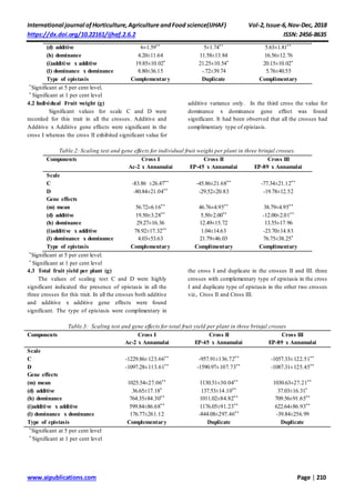 Gene Action for Yield and its Attributes by Generation Mean Analysis in ...