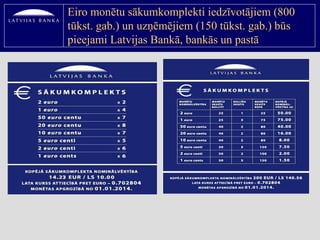 Eiro monētu sākumkomplekti iedzīvotājiem (800
tūkst. gab.) un uzņēmējiem (150 tūkst. gab.) būs
pieejami Latvijas Bankā, ba...