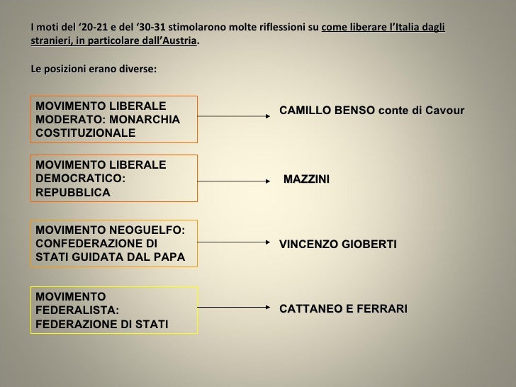 2.Il italiano e le riv.naz.