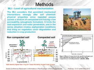 The MLI considers that persistent mechanical interventions strongly alter soil chemical-physical properties since repeated passes causes a stratum of compacted soil having a low permeability (ploughsole formation). It limits the  root expansion and water penetration, and in the worse situation creates asphyxiation conditions that bring on vegetation cover degradation and reduction in crop production Non compacted soil Compacted soil Methods MLI - Level of agricultural mechanization [Duiker, 2004] 