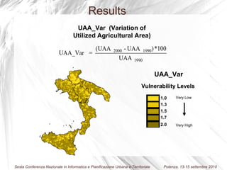 UAA_Var  (Variation of  Utilized Agricultural Area)   UAA_Var Vulnerability Levels 1.0 1.3 1.5 1.7 2.0 Very Low Very High Results 