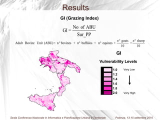 GI (Grazing Index) GI  Vulnerability Levels Very Low Very High 1.0 1.2 1.4 1.6 1.8 2.0 Results 