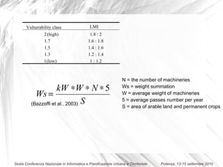 (Bazzoffi et al., 2003) N = the number of machineries Ws = weight summation W = average weight of machineries  5 = average passes number per year S = area of arable land and permanent crops Vulnerability class LMI 2 (high) 1.8 : 2 1.7 1.6  : 1.8 1.5 1.4 : 1.6 1.3 1.2 :  1.4 1 (low) 1 :  1.2 