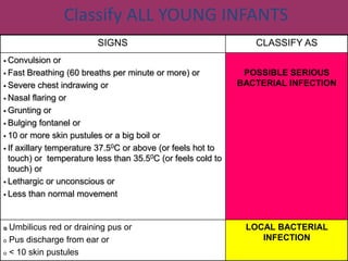 Imci Integrated Management of Childhood Illness (IMCI) | PDF
