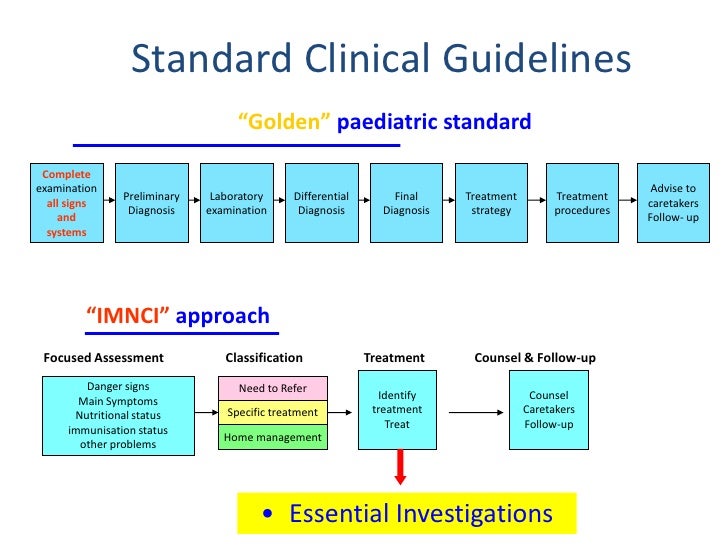 Integrated Management of Childhood Illness (IMCI)