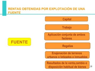 RENTAS OBTENIDAS POR EXPLOTACIÓN DE UNA
FUENTE

                               Capital

                              Trabajo

                    Aplicación conjunta de ambos
                               factores
 FUENTE
                              Regalías

                      Enajenación de terrenos
                   urbanos o lotizados e inmuebles
                   Resultados de la venta,cambio o
                    disposición habitual de bienes   20
 