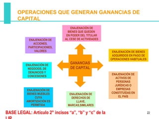 OPERACIONES QUE GENERAN GANANCIAS DE
      CAPITAL
                                   ENAJENACIÓN DE
                                 BIENES QUE QUEDEN
                                EN PODER DEL TITULAR
           ENAJENACIÓN DE      AL CESE DE ACTIVIDADES
              ACCIONES,
           PARTICIPACIONES,
               VALORES                                   ENAJENACIÓN DE BIENES
                                                         ADQUIRIDOS EN PAGO DE
                                                        OPERACIONES HABITUALES
          ENAJENACIÓN DE
                                  GANANCIAS
           NEGOCIOS, DE           DE CAPITAL
           DENUNCIOS Y
                                                        ENAJENACIÓN DE
           CONCESIONES
                                                          ACTIVOS DE
                                                           PERSONAS
                                                          JURÍDICAS O
          ENAJENACIÓN DE                                   EMPRESAS
          BIENES MUEBLES         ENAJENACIÓN DE         CONSTITUÍDAS EN
               CUYA               DERECHOS DE               EL PAÍS
          AMORTIZACIÓN ES            LLAVE,
             PERMITIDA          MARCAS,SIMILARES

BASE LEGAL: Artículo 2° incisos “a”, “b” y “c” de la                             22
 
