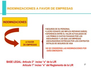INDEMNIZACIONES A FAVOR DE EMPRESAS



INDEMNIZACIONES

                                     SEGUROS DE SU PERSONAL
                                     LUCRO CESANTE (NO IMPLICA REPARAR DAÑOS)
                                     DIFERENCIA ENTRE EL VALOR ACTUALIZADO DE
                                     LAS PRIMAS O CUOTAS PAGADAS POR LOS
                                     ASEGURADOS Y LAS QUE LAS EMPRESAS
                                     ASEGURADORAS ENTREGAN POR LOS CONTRATOS
                  A FAVOR
                                     DOTALES DE SEGUROS DE VIDA
                DE EMPRESAS
                                   • NO SE CONSIDERAN LAS INDEMNIZACIONES POR
                                      DAÑO EMERGENTE




  BASE LEGAL: Artículo 3° inciso “a” de la LIR
                                                                          27
              Artículo 1° inciso “e” del Reglamento de la LIR
 