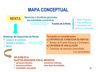 MAPA CONCEPTUAL
                    Ganancias o beneficios generados
     RENTA            por actividades económicas                      Renta Producto
                                                                      Flujo de Riqueza
                                               Fuentes de la Renta
                                                                      Incremento más
                                                                     consumo patrimonial


Sistemas de Imposición de Renta:          Tomando en consideración:
 Cedular o analítico                     a) CRITERIOS DE ATRIBUCIÓN DE RENTAS:
 Global o sintético                       Rentas de Fuente Peruana o Extranjera
 Mixto                                   b) CRITERIOS DE VINCULACIÓN
                                           Condición de domicilio (domiciliado
                                                                    o no domiciliado)

         APLICABLES A:
         SUJETOS GRAVADOS CON EL IMPUESTO:
          personas naturales          sucesiones indivisas
          personas jurídicas          otros tipos de entidades
          sociedades conyugales                                                        05
 