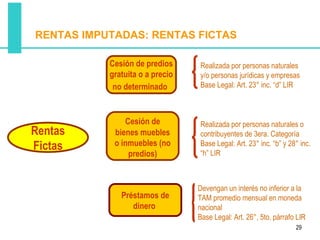RENTAS IMPUTADAS: RENTAS FICTAS

           Cesión de predios     Realizada por personas naturales
           gratuita o a precio   y/o personas jurídicas y empresas
            no determinado       Base Legal: Art. 23° inc. “d” LIR



               Cesión de         Realizada por personas naturales o
Rentas      bienes muebles       contribuyentes de 3era. Categoría
Fictas      o inmuebles (no      Base Legal: Art. 23° inc. “b” y 28° inc.
                predios)         “h” LIR



                                 Devengan un interés no inferior a la
              Préstamos de       TAM promedio mensual en moneda
                 dinero          nacional
                                 Base Legal: Art. 26°, 5to. párrafo LIR
                                                                   29
 