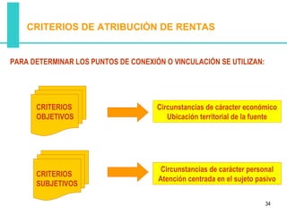 CRITERIOS DE ATRIBUCIÓN DE RENTAS


PARA DETERMINAR LOS PUNTOS DE CONEXIÓN O VINCULACIÓN SE UTILIZAN:




      CRITERIOS                      Circunstancias de cáracter económico
      OBJETIVOS                         Ubicación territorial de la fuente




                                      Circunstancias de carácter personal
      CRITERIOS
                                     Atención centrada en el sujeto pasivo
      SUBJETIVOS

                                                                      34
 