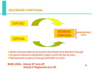 SOCIEDAD CONYUGAL



    ESPOSO

                                                  SOCIEDAD           REPRESENTANTE
                                                  CONYUGAL               LEGAL

    ESPOSA


  Deben comunicar ejercicio de la opción para tributar como Sociedad Conyugal
  Se ejerce al efectuar la declaración y pago a cuenta del mes de enero
  Representación la ejerce el cónyuge domiciliado en el país

BASE LEGAL: Artículo 16° de la LIR                                              45
            Artículo 6° Reglamento de la LIR
 
