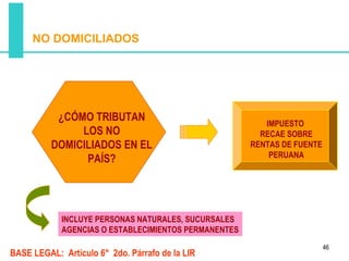 NO DOMICILIADOS




           ¿CÓMO TRIBUTAN                                IMPUESTO
               LOS NO                                   RECAE SOBRE
          DOMICILIADOS EN EL                          RENTAS DE FUENTE
                                                          PERUANA
                PAÍS?




            INCLUYE PERSONAS NATURALES, SUCURSALES
            AGENCIAS O ESTABLECIMIENTOS PERMANENTES
                                                                         46
BASE LEGAL: Artículo 6° 2do. Párrafo de la LIR
 