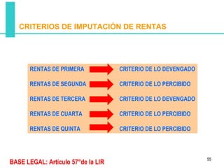 CRITERIOS DE IMPUTACIÓN DE RENTAS




       RENTAS DE PRIMERA            CRITERIO DE LO DEVENGADO

       RENTASÁmbito de aplicación del impuesto
             DE SEGUNDA         CRITERIO DE LO PERCIBIDO

       RENTAS DE TERCERA            CRITERIO DE LO DEVENGADO

       RENTAS DE CUARTA             CRITERIO DE LO PERCIBIDO

       RENTAS DE QUINTA             CRITERIO DE LO PERCIBIDO



                                                               55
BASE LEGAL: Artículo 57°de la LIR
 