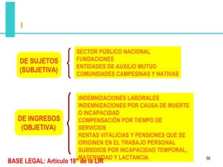 I

                        SECTOR PÚBLICO NACIONAL
    DE SUJETOS          FUNDACIONES
                        ENTIDADES DE AUXILIO MUTUO
    (SUBJETIVA)         COMUNIDADES CAMPESINAS Y NATIVAS


                         INDEMNIZACIONES LABORALES
                         INDEMNIZACIONES POR CAUSA DE MUERTE
                         O INCAPACIDAD
   DE INGRESOS           COMPENSACIÓN POR TIEMPO DE
    (OBJETIVA)           SERVICIOS
                         RENTAS VITALICIAS Y PENSIONES QUE SE
                         ORIGINEN EN EL TRABAJO PERSONAL
                         SUBSIDIOS POR INCAPACIDAD TEMPORAL,
                         MATERNIDAD Y LACTANCIA                 58
BASE LEGAL: Artículo 18° de la LIR
 