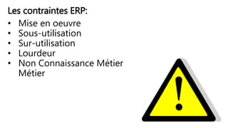 Les contraintes ERP:
• Mise en oeuvre
• Sous-utilisation
• Sur-utilisation
• Lourdeur
• Non Connaissance Métier
 