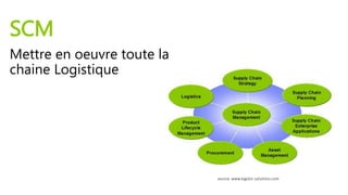 CRM
Identifier,
Attirer et
Fidéliser les meilleurs clients
 