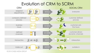 Pourquoi c’est important ?
 