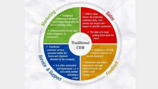 •4 sites concurrents pour trouver le bon
produit
•Happiness experience form
•Temps passés au téléphone
•4000$ pour quitter la société après le 1er mois
•no bosses 30/04/15 25
 