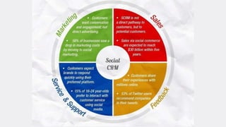 26
“Zappos est une entreprise CRM qui se
retrouve à vendre des chaussures”
 