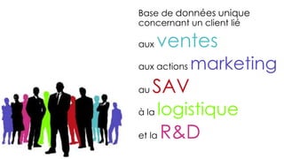 Mesurer
la performance
 