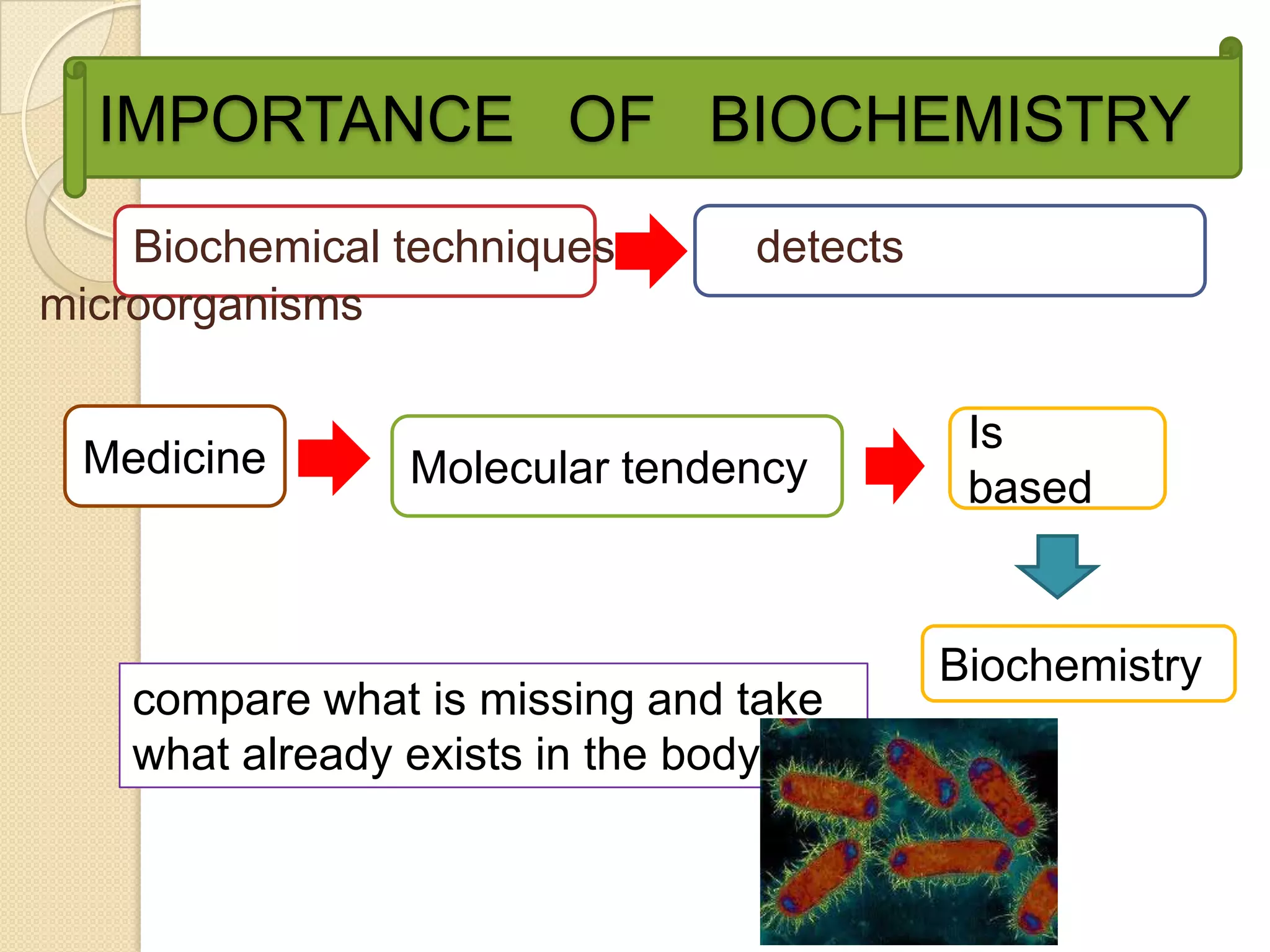 IMPORTANCE OF BIOCHEMISTRY
    Biochemical techniques      detects
microorganisms

                                           Is
 Medicine       Molecular tendency         based


                                          Biochemistry
    compare what is missing and take
    what already exists in the body
 