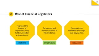 Role of Financial Regulators
To protect the
interest of
depositors, policy
holders, investors
and pensioners.
PROTECTIVE
To promote and
develop activities of
intermediaries.
To regulate the
market for ensuring a
level playing field.
DEVELOPMENTAL REGULATORY
 