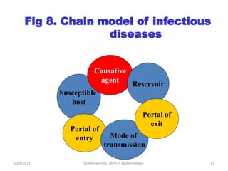 2- Infectious Disease Epid.pptx
