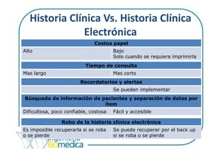 2. informática en salud   historia clínica electrónica