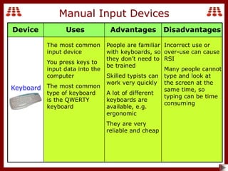 2-input-output-devices.ppt