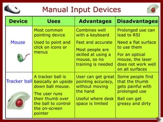 2-input-output-devices.ppt
