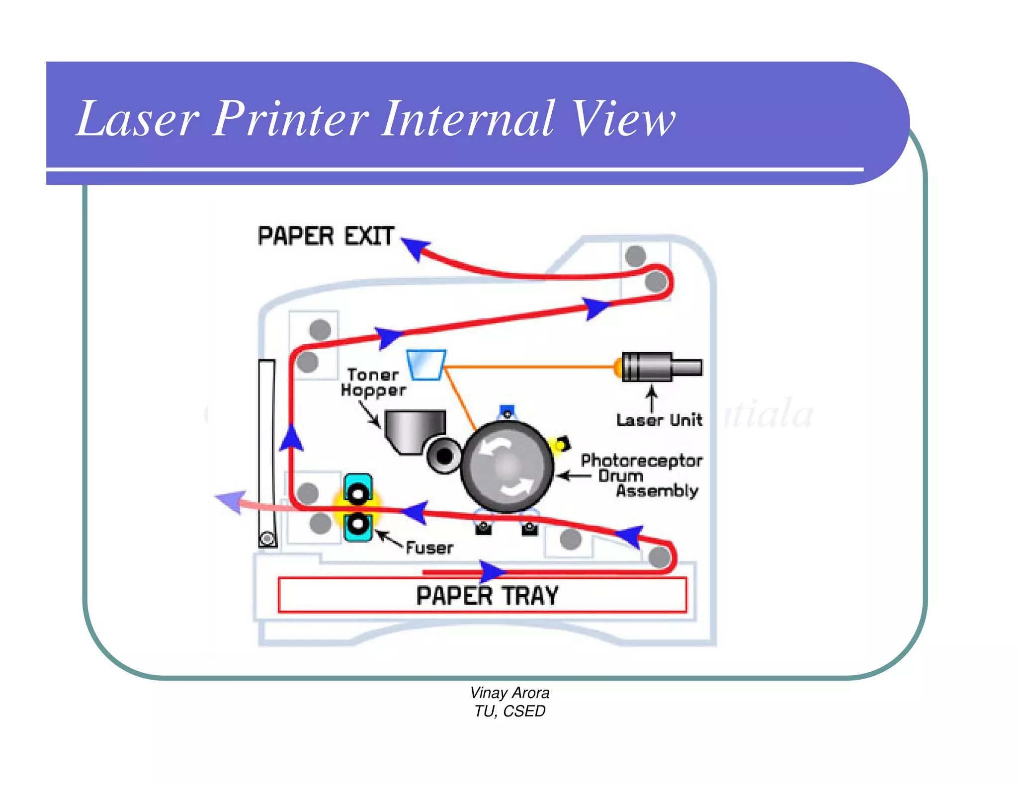 Laser Printer Internal View




                 Vinay Arora
                 TU, CSED
 