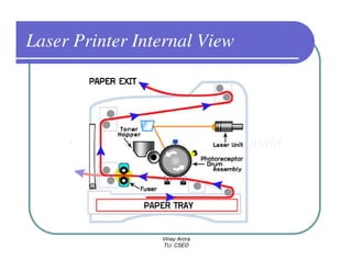 Laser Printer Internal View




                 Vinay Arora
                 TU, CSED
 