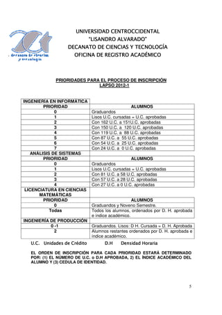 CENTROCCIDENTAL
                     UNIVERSIDAD CENTROCCIDENTAL
                             “LISANDRO ALVARADO”
                 DECANATO DE CIENCIAS Y TECNOLOGÍA
                    OFICINA DE REGISTRO ACADÉMICO



            PRIORIDADES PARA EL PROCESO DE INSCRIPCIÓN
                            LAPSO 2012-1


INGENIERÍA EN INFORMÁTICA
         PRIORIDAD                               ALUMNOS
              0               Graduandos
              1               Lisos U.C. cursadas = U.C. aprobadas
              2               Con 162 U.C. a 151U.C. aprobadas
              3               Con 150 U.C. a 120 U.C. aprobadas
              4               Con 119 U.C. a 88 U.C. aprobadas
              5               Con 87 U.C. a 55 U.C. aprobadas
              6               Con 54 U.C. a 25 U.C. aprobadas
              7               Con 24 U.C. a 0 U.C. aprobadas
    ANÁLISIS DE SISTEMAS
         PRIORIDAD                               ALUMNOS
              0               Graduandos
              1               Lisos U.C. cursadas = U.C. aprobadas
              2               Con 81 U.C. a 58 U.C. aprobadas
              3               Con 57 U.C. a 28 U.C. aprobadas
              4               Con 27 U.C. a 0 U.C. aprobadas
 LICENCIATURA EN CIENCIAS
       MATEMÁTICAS
         PRIORIDAD                                ALUMNOS
              0               Graduandos y Noveno Semestre.
            Todas             Todos los alumnos, ordenados por D. H. aprobada
                              e índice académico.
INGENIERÍA DE PRODUCCIÓN
           0 -1               Graduandos. Lisos: D H. Cursada = D. H. Aprobada
             2                Alumnos restantes ordenados por D. H. aprobada e
                              índice académico.
  U.C. Unidades de Crédito          D.H     Densidad Horaria

  EL ORDEN DE INSCRIPCIÓN PARA CADA PRIORIDAD ESTARÁ DETERMINADO
  POR: (1) EL NÚMERO DE U.C. o D.H APROBADA, 2) EL ÍNDICE ACADÉMICO DEL
  ALUMNO Y (3) CEDULA DE IDENTIDAD.




                                                                            5
 