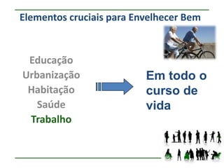 Elementos cruciais para Envelhecer Bem


 Educação
Urbanização               Em todo o
 Habitação                curso de
   Saúde                  vida
 Trabalho
 