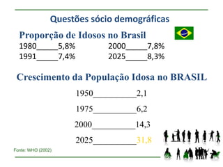Questões sócio demográficas
  Proporção de Idosos no Brasil
  1980_____5,8%              2000_____7,8%
  1991_____7,4%              2025_____8,3%

 Crescimento da População Idosa no BRASIL
                     1950__________2,1
                     1975__________6,2
                     2000__________14,3
                     2025__________31,8
Fonte: WHO (2002)
 