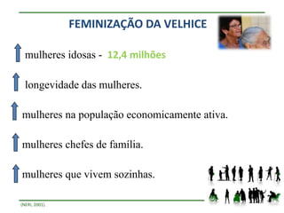 FEMINIZAÇÃO DA VELHICE

  mulheres idosas - 12,4 milhões

  longevidade das mulheres.

mulheres na população economicamente ativa.

mulheres chefes de família.

mulheres que vivem sozinhas.

(NERI, 2001).
 