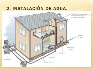 2. INSTALACIÓN DE AGUA. 