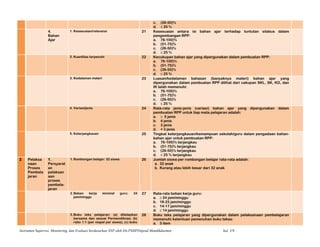 c. (26-50)%
d. ≤ 25 %
4.
Bahan
Ajar
1. Kesesuaian/relevansi 21 Kesesuaian antara isi bahan ajar terhadap tuntutan silabus dalam
pengembangan RPP:
a. 76-100)%
b. (51-75)%
c. (26-50)%
d. ≤ 25 %
2. Kuantitas terpenuhi 22 Kecukupan bahan ajar yang dipergunakan dalam pembuatan RPP:
a. 76-100)%
b. (51-75)%
c. (26-50)%
d. ≤ 25 %
3. Kedalaman materi 23 Luasan/kedalaman bahasan (banyaknya materi) bahan ajar yang
dipergunakan dalam pembuatan RPP dilihat dari cakupan SKL, SK, KD, dan
IK telah memenuhi:
a. 76-100)%
b. (51-75)%
c. (26-50)%
d. ≤ 25 %
4. Variasi/jenis 24 Rata-rata jenis-jenis (variasi) bahan ajar yang dipergunakan dalam
pembuatan RPP untuk tiap mata pelajaran adalah:
a. ≥ 5 jenis
b. 4 jenis
c. 3 jenis
d. < 3 jenis
5. Keterjangkauan 25 Tingkat keterjangkauan/kemampuan sekolah/guru dalam pengadaan bahan-
bahan ajar untuk pembuatan RPP:
a. 76-100)% terjangkau
b. (51-75)% terjangkau
c. (26-50)% terjangkau
d. ≤ 25 % terjangkau
2 Pelaksa
naan
Proses
Pembela
jaran
1.
Persyarat
an
pelaksan
aan
proses
pembela-
jaran
1.Rombongan belajar: 32 siswa 26 Jumlah siswa per rombongan belajar rata-rata adalah:
a. 32 anak
b. Kurang atau lebih besar dari 32 anak
2.Beban kerja minimal guru: 24
jam/minggu
27 Rata-rata beban kerja guru:
a. ≥ 24 jam/minggu
b. 18-23 jam/minggu
c. 14-17 jam/minggu
d. ≤ 14 jam/minggu
3.Buku teks pelajaran: (a) ditetapkan
bersama dan sesuai Permendiknas; (b)
ratio 1:1 (per mapel per siswa); (c) buku
28 Buku teks pelajaran yang dipergunakan dalam pelaksanaan pembelajaran
memenuhi ketentuan pemenuhan buku tekas:
a. 3 item
Instrumen Supervisi, Monitoring, dan Evaluasi berdasarkan SNP oleh Dit.PSMPDitjend Mandikdasmen hal. 5/9
 
