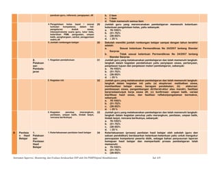 panduan guru, referensi, pengayaan, dll b. 2 item
c. 1 item
d. Tidak memenuhi semua item
4.Pengelolaan kelas tepat / sesuai
tuntutan kompetensi, dalam hal:
pengaturan duduk siswa,
intonasi/volume suara guru, tutur kata,
ketertiban PBM, penguatan, umpan
balik, penghargaan, sanksi, penggunaan
waktu,dll
29 Jumlah guru yang merencanakan pembelajaran memenuhi ketentuan-
ketentuan pengelolaan kelas, yaitu sebanyak:
a. 76-100)%
b. (51-75)%
c. (26-50)%
d. ≤ 25 %
5.Jumlah rombongan belajar 30 Sekolah memiliki jumlah rombongan belajar sampai dengan tahun terakhir
adalah:
a. Sesuai ketentuan Permendiknas No 24/2007 tentang Standar
Sarpras
b. Tidak sesuai ketentuan Permendiknas No 24/2007 tentang
Standar Sarpras
2.
Pelaksan
aan
Pembela-
jaran
1. Kegiatan pendahuluan 31 Jumlah guru yang melaksanakan pembelajaran dan telah memenuhi langkah-
langkah dalam kegiatan pendahuluan yaitu penyiapan siswa, pertanyaan,
penjelasan tujuan dan penjelasan materi pembelajaran, sebanyak:
a. 76-100)%
b. (51-75)%
c. (26-50)%
d. ≤ 25 %
2. Kegiatan inti 32 Jumlah guru yang melaksanakan pembelajaran dan telah memenuhi langkah-
langkah dalam kegiatan inti yaitu (a) eksplorasi: melibatkan siswa,
memfasilitasi belajar siswa, beragam pendekatan; (b) elaborasi:
pembiasaan siswa, pengembangan diri/terstruktur atau mandiri, fasilitasi
berprestasi/unjuk kerja siswa dll; (c) konfirmasi: umpan balik, variasi
klarifikasi hasil siswa, dan fasilitasi refleksi/pengalaman bermakna,
sebanyak:
a. 76-100)%
b. (51-75)%
c. (26-50)%
d. ≤ 25 %
3. Kegiatan penutup (merangkum,
penilaian, umpan balik, tindak lanjut,
rencana berikutnya)
33 Jumlah guru yang melaksanakan pembelajaran dan telah memenuhi langkah-
langkah dalam kegiatan penutup yaitu merangkum, penilaian, umpan balik,
tindak lanjut, rencana berikutnya, sebanyak:
a. 76-100)%
b. (51-75)%
c. (26-50)%
d. ≤ 25 %
3 Penilaia
n Hasil
Belajar
1.
Pelaksan
aan
Penilaian
Hasil
Belajar
1.Keterlaksanaan penilaian hasil belajar 34 Keterlaksanaan (proses) penilaian hasil belajar oleh sekolah (guru dan
satuan pendidikan) berdasarkan ketentuan-ketentuan yaitu untuk mengukur
pencapaian kompetensi peserta didik, sebagai bahan penyusunan laporan
kemajuan hasil belajar dan memperbaiki proses pembelajaran telah
memenuhi:
a. 76-100)%
b. (51-75)%
c. (26-50)%
Instrumen Supervisi, Monitoring, dan Evaluasi berdasarkan SNP oleh Dit.PSMPDitjend Mandikdasmen hal. 6/9
 