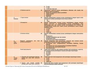 b. 3 cara
c. 2 cara
d. 1 cara atau tidak ada
3. Pelaksana supervisi 42 Pelaksanaan supervisi proses pembelajaran dilakukan oleh kepala dan
pengawas satuan pendidikan:
a. kepala dan pengawas satuan pendidikan
b. kepala sekolah
c. pengawas
d. tidak ada
3.
Evaluasi
1. Tujuan evaluasi 43 Aekolah melaksanakan evaluasi proses pembelajaran dengan tujuan untuk
menentukan kualitas pembelajaran dan kinerja sekolah?
a. Ya
b. Tidak
2. Strategi/cara 44 Sekolah melaksanakan evaluasi proses pembelajaran dengan minimal
dengan cara-cara: (i) membandingkan proses pembelajaran yang
dilaksanakan guru dan standar proses (Permendiknas No 41/2007), (ii)
mengidentifikasi kinerja guru dalam proses pembelajaran sesuai dengan
kompetensi guru.
a. > 2 cara
b. 2 cara
c. 1 cara
d. Tidak ada
3. Orientasi evaluasi 45 Sekolah melaksanakan evaluasi proses pembelajaran dengan memusatkan
pada:
a. Kinerja guru
b. Fasilitas media/bahan ajar dan metode
c. Pengelolaan kelas
d. Peranserta siswa dalam pembelajaran
4.
Pela-
poran
Pelaporan pembelajaran dan hasil
penilaian pembelajaran
46 Sekolah melaporkan hasil pemantauan, supervisi, dan evaluasi proses
pembelajaran kepada pemangku kepentingan yaitu:
a. Guru/dewan guru, pengawas/Dinas Pendidikan Kab/Kota, Komite
Sekolah
b. Guru/dewan guru dan pengawas/Dinas pendidikan Kab/Kota
c. Guru/dewan guru dan Komite Sekolah
d. Guru/dewan guru
Tindak lanjut pelaporan 47 Tindak lanjut pelaporan oleh sekolah terhadap hasil pemantauan, supervisi,
dan evaluasi proses pembelajaran kepada pemangku kepentingan:
a. 76-100)%
b. (51-75)%
c. (26-50)%
d. ≤ 25 %
5.
Tindak
lanjut
1. Penguatan dan penghargaan diberikan
kepada guru yang telah memenuhi
standar
48 Tindak lanjut dari hasil pengawasan oleh pemangku kepentingan melalui:
a. 3 cara
b. 2 cara
c. 1 cara
d. Tidak ada
2. Teguran yang bersifat mendidik
terhadap guru yang belum memenuhi
49 Selama satu tahun terakhir hasil pengawasan oleh pemangku kepentingan
yang ditindaklanjuti adalah sebanyak:
Instrumen Supervisi, Monitoring, dan Evaluasi berdasarkan SNP oleh Dit.PSMPDitjend Mandikdasmen hal. 8/9
 