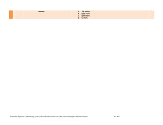 standar a. 76-100)%
b. (51-75)%
c. (26-50)%
d. ≤ 25 %
Instrumen Supervisi, Monitoring, dan Evaluasi berdasarkan SNP oleh Dit.PSMPDitjend Mandikdasmen hal. 9/9
 