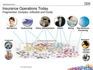 Transform your Insurance Processes with BPM and Decision Management | PPT