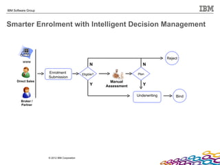 Transform your Insurance Processes with BPM and Decision Management | PPT