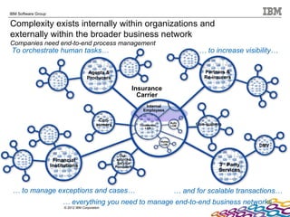 Transform your Insurance Processes with BPM and Decision Management | PPT