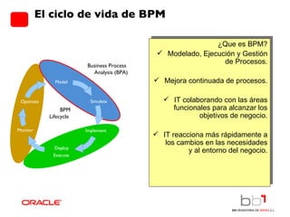 El ciclo de vida de BPM ¿Que es BPM? Modelado, Ejecución y Gestión de Procesos. Mejora continuada de procesos. IT colaborando con las áreas funcionales para alcanzar los objetivos de negocio. IT reacciona más rápidamente a los cambios en las necesidades y al entorno del negocio. Business Process  Analysis (BPA) Model Simulate Implement Deploy  Execute Monitor Optimize BPM Lifecycle  