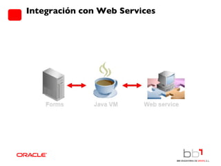 Integración con Web Services 